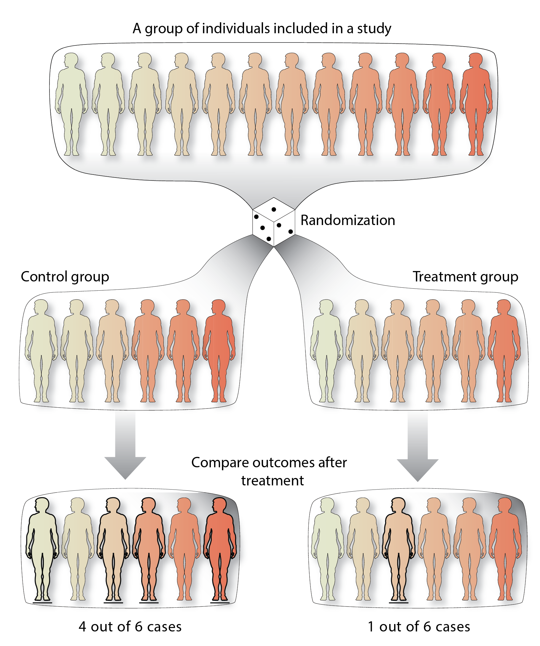 introduction-to-observational-causality-athirtyone